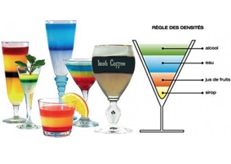 Cocktail Master