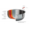 Voir la slide Castel'pro 5 Les Minis Poêle à Frire en Inox Brillant 12 cm