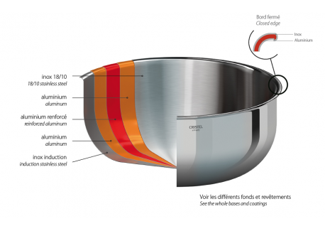 Castel'pro 5 Les Minis Poêlon en Inox Brillant 9 cm