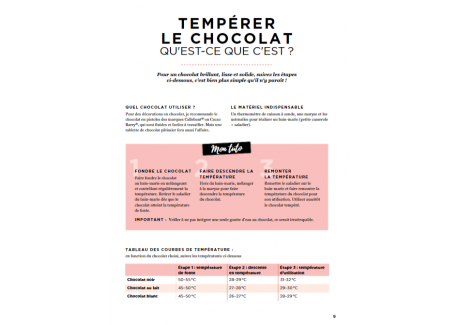 Les Pâtisseries de Mama - Tartes & Tartelettes