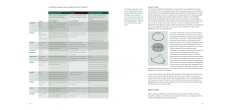 Modus Operandi The Big Green Egg Livre de Recettes Français
