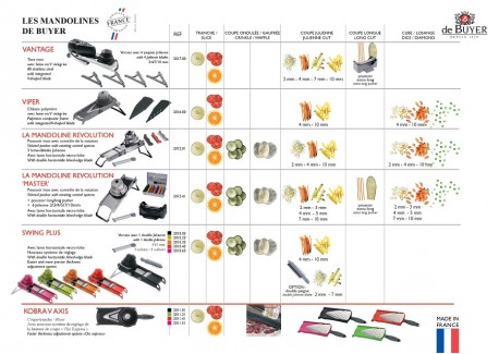 Revolution RVS Keukenmandoline Recht Mes, Julienne 2, 4 en 10 mm