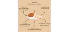 Levain de Seigle 150 g