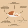 Voir la slide Levain de Seigle 150 g