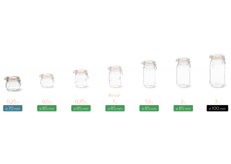 Super Bocal 250 ml