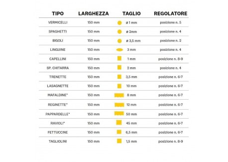 Pappardelle 50 mm Opzetstuk Pasta Machine Atlas 150