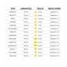 Voir la slide Accessoire Linguine 3 mm pour Atlas 150
