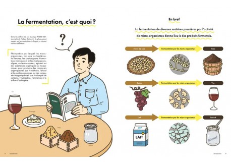La Fermentation c'est pas Sorcier