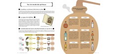 La Fermentation c'est pas Sorcier