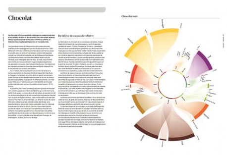 Foodpairing La Science du Goût
