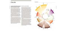 Foodpairing La Science du Goût