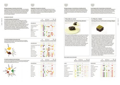 Foodpairing La Science du Goût