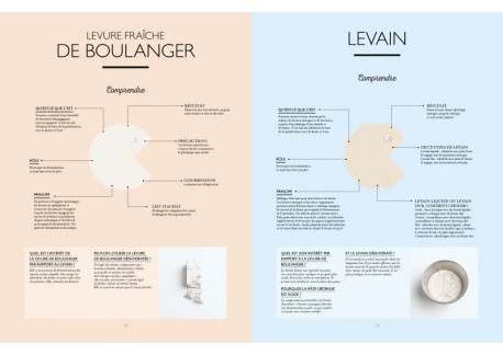 Le Grand Manuel du Boulanger