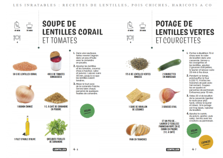 Les Inratables Recettes de Lentilles, Pois chiches, Haricots & co
