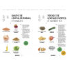 Zie dia Les Inratables Recettes de Lentilles, Pois chiches, Haricots & co