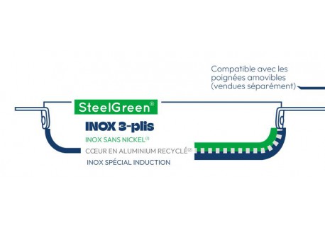 La Merveilleuse Varengroen RVS Koekenpan 24 cm 1,8 L