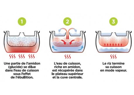 Cuiseur à Riz "Low Sugar" Multifonction QCR370