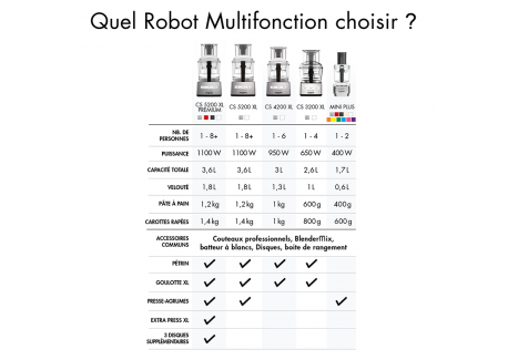 Robot Multifonctions Compact 3200 XL Chrome Mat