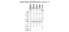 Multifonctionele Robot Compact 3200 XL Mat Chroom
